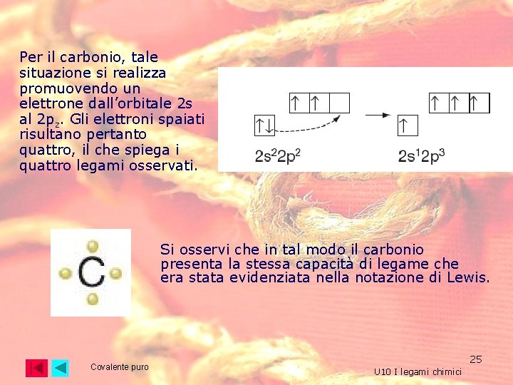 Per il carbonio, tale situazione si realizza promuovendo un elettrone dall’orbitale 2 s al Per il carbonio, tale situazione si realizza promuovendo un elettrone dall’orbitale 2 s al
