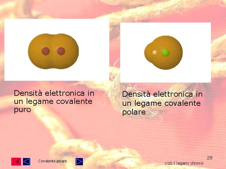 Densità elettronica in un legame covalente puro Covalente polare Densità elettronica in un legame Densità elettronica in un legame covalente puro Covalente polare Densità elettronica in un legame
