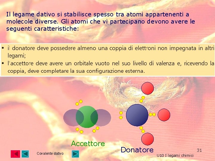 Il legame dativo si stabilisce spesso tra atomi appartenenti a molecole diverse. Gli atomi Il legame dativo si stabilisce spesso tra atomi appartenenti a molecole diverse. Gli atomi
