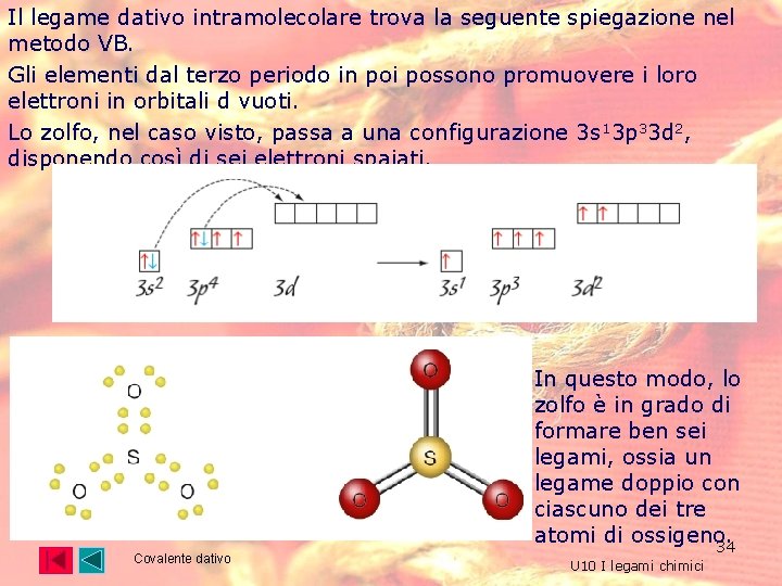 Il legame dativo intramolecolare trova la seguente spiegazione nel metodo VB. Gli elementi dal Il legame dativo intramolecolare trova la seguente spiegazione nel metodo VB. Gli elementi dal