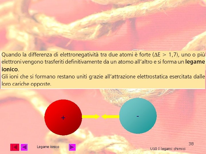+ Legame ionico - 38 U 10 I legami chimici + Legame ionico - 38 U 10 I legami chimici