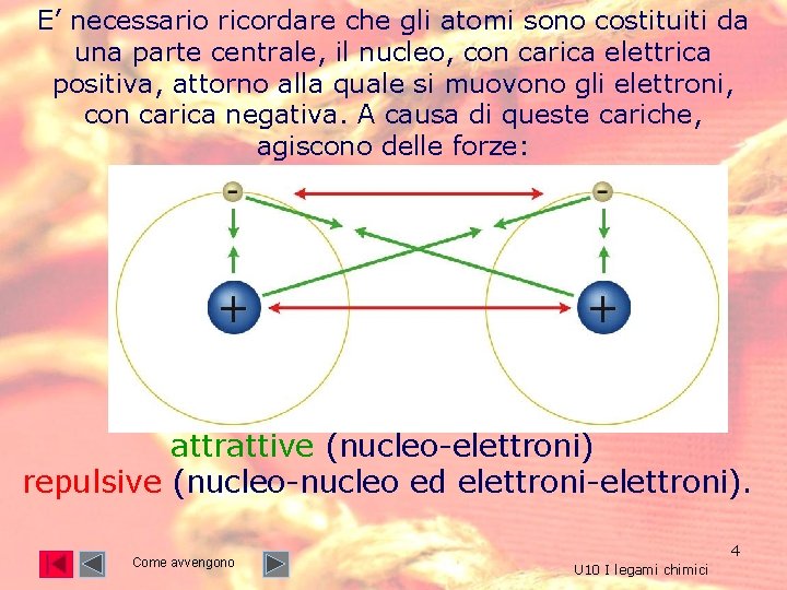 E’ necessario ricordare che gli atomi sono costituiti da una parte centrale, il nucleo, E’ necessario ricordare che gli atomi sono costituiti da una parte centrale, il nucleo,