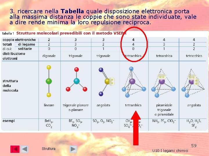 3. ricercare nella Tabella quale disposizione elettronica porta alla massima distanza le coppie che 3. ricercare nella Tabella quale disposizione elettronica porta alla massima distanza le coppie che