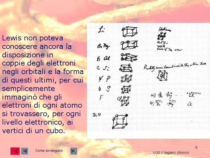 Lewis non poteva conoscere ancora la disposizione in coppie degli elettroni negli orbitali e Lewis non poteva conoscere ancora la disposizione in coppie degli elettroni negli orbitali e