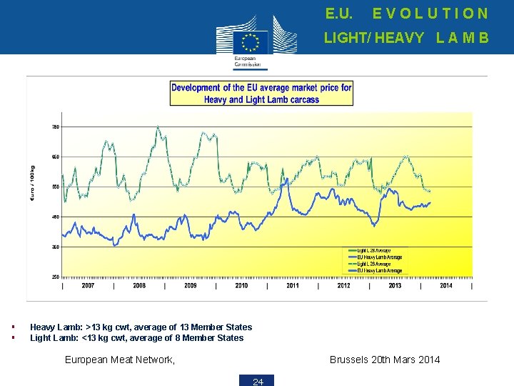 E. U. EVOLUTION LIGHT/ HEAVY L A M B § § Heavy Lamb: >13