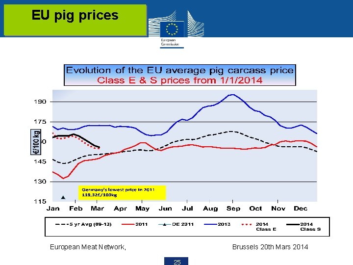 EU pig prices European Meat Network, Brussels 20 th Mars 2014 25 