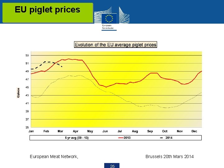 EU piglet prices European Meat Network, Brussels 20 th Mars 2014 26 