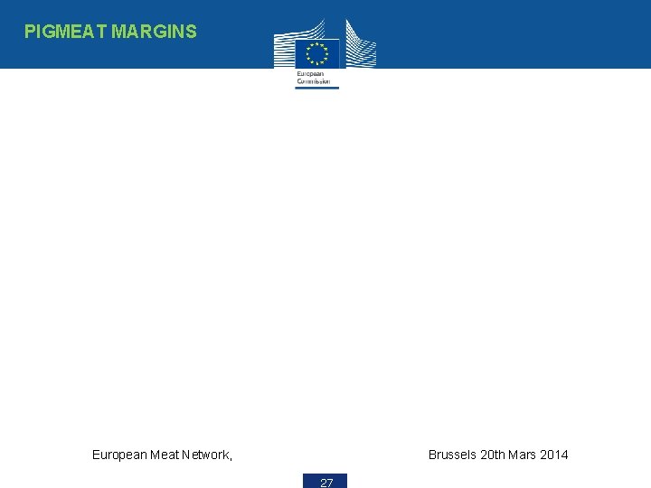 PIGMEAT MARGINS European Meat Network, Brussels 20 th Mars 2014 27 