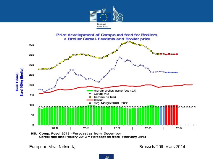 European Meat Network, Brussels 20 th Mars 2014 29 