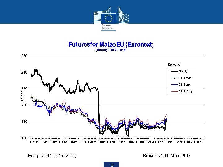 European Meat Network, Brussels 20 th Mars 2014 3 