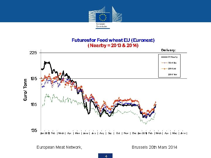 European Meat Network, Brussels 20 th Mars 2014 4 