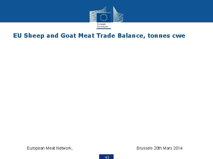 EU Sheep and Goat Meat Trade Balance, tonnes cwe European Meat Network, Brussels 20