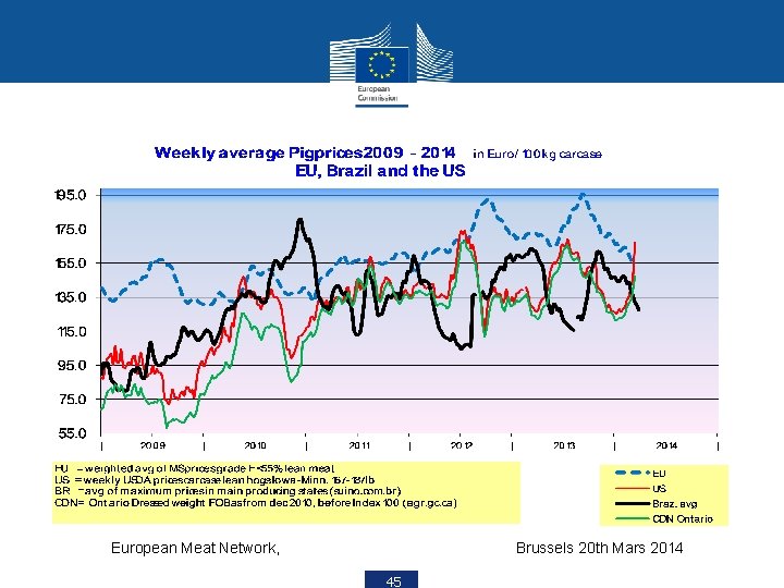 European Meat Network, Brussels 20 th Mars 2014 45 