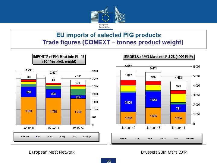 EU imports of selected PIG products Trade figures (COMEXT – tonnes product weight) European