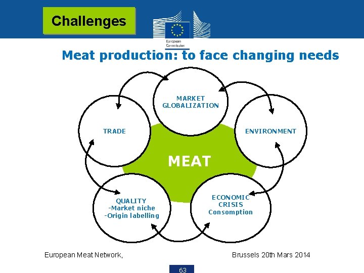 Challenges Meat production: to face changing needs MARKET GLOBALIZATION ENVIRONMENT TRADE MEAT ECONOMIC CRISIS