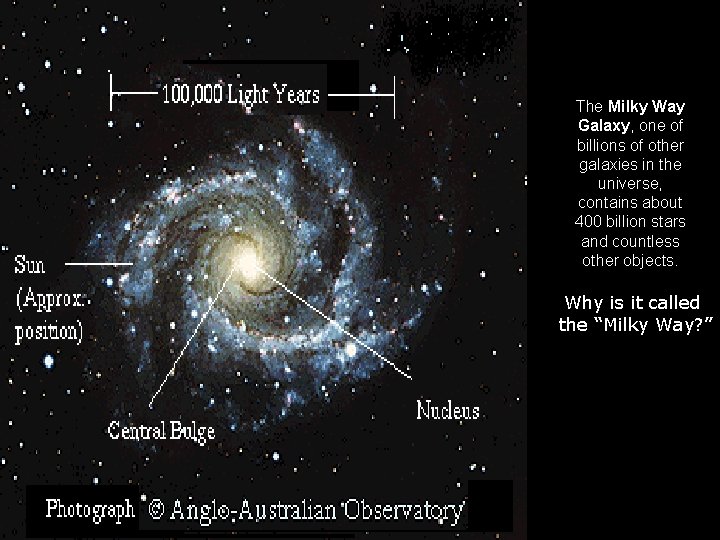 The Milky Way Galaxy, one of billions of other galaxies in the universe, contains