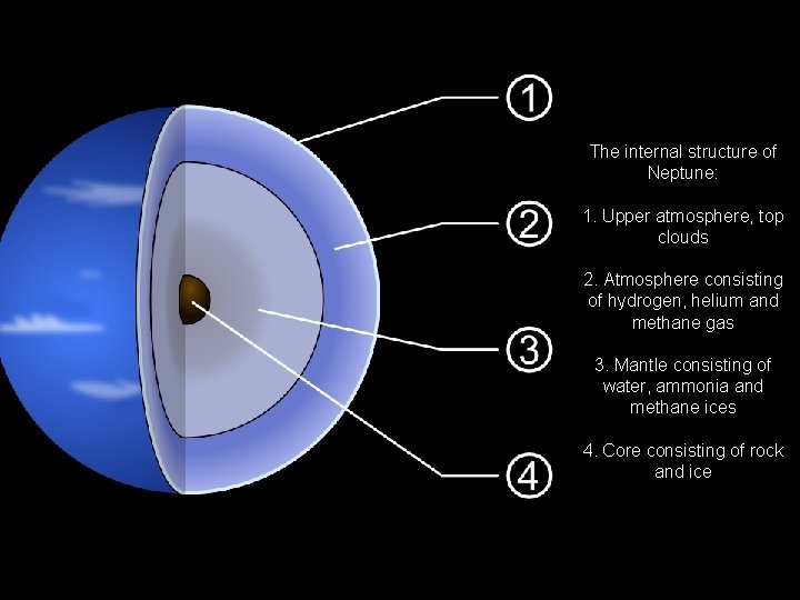 The internal structure of Neptune: 1. Upper atmosphere, top clouds 2. Atmosphere consisting of