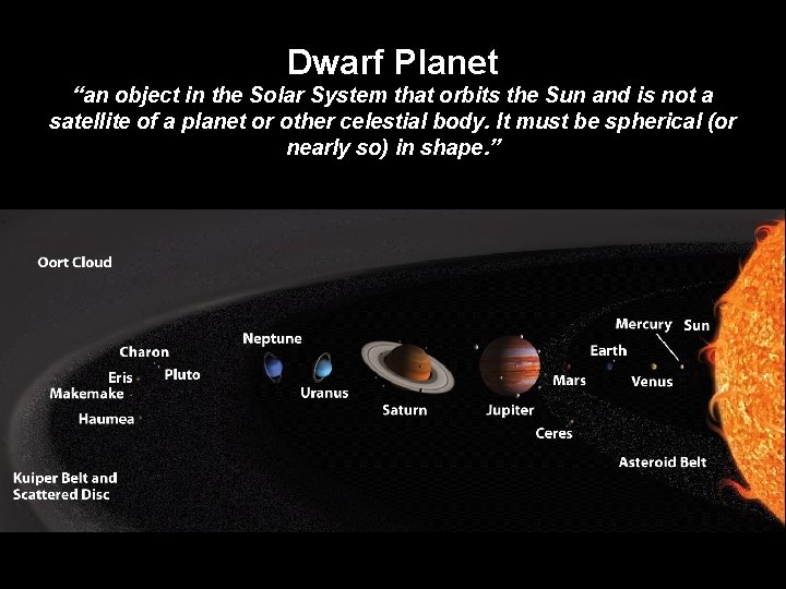 Dwarf Planet “an object in the Solar System that orbits the Sun and is
