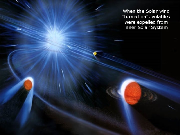 When the Solar wind “turned on”, volatiles were expelled from inner Solar System 