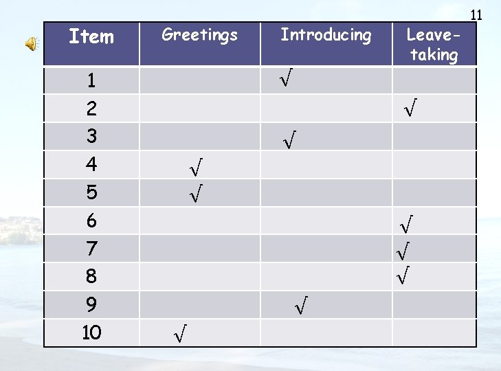Item 1 2 3 4 5 6 7 8 9 10 Greetings Introducing Leavetaking