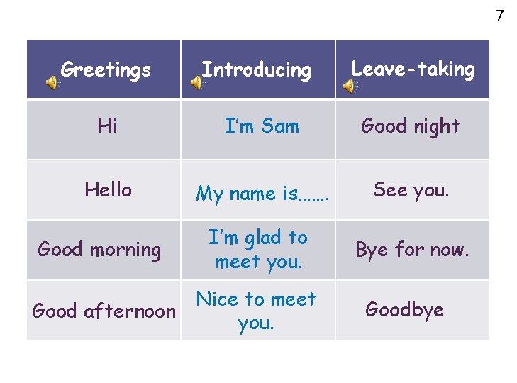 7 Greetings Introducing Leave-taking Hi I’m Sam Good night Hello My name is……. See