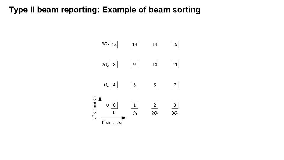 Type II beam reporting: Example of beam sorting 