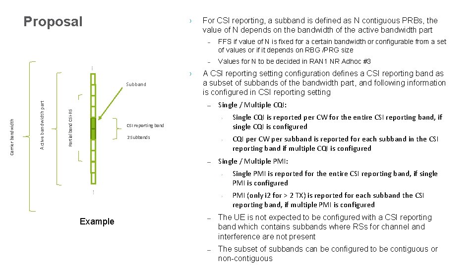 Proposal › › – FFS if value of N is fixed for a certain