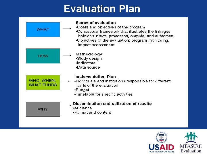 Evaluation Plan 