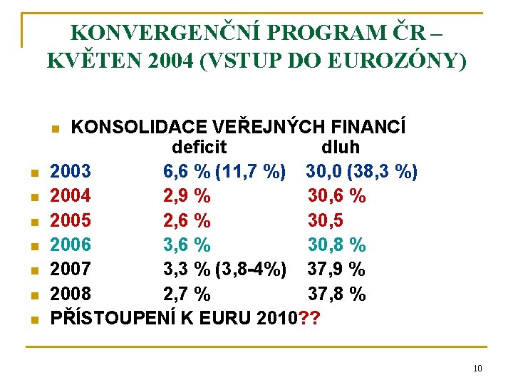 KONVERGENČNÍ PROGRAM ČR – KVĚTEN 2004 (VSTUP DO EUROZÓNY) KONSOLIDACE VEŘEJNÝCH FINANCÍ deficit dluh