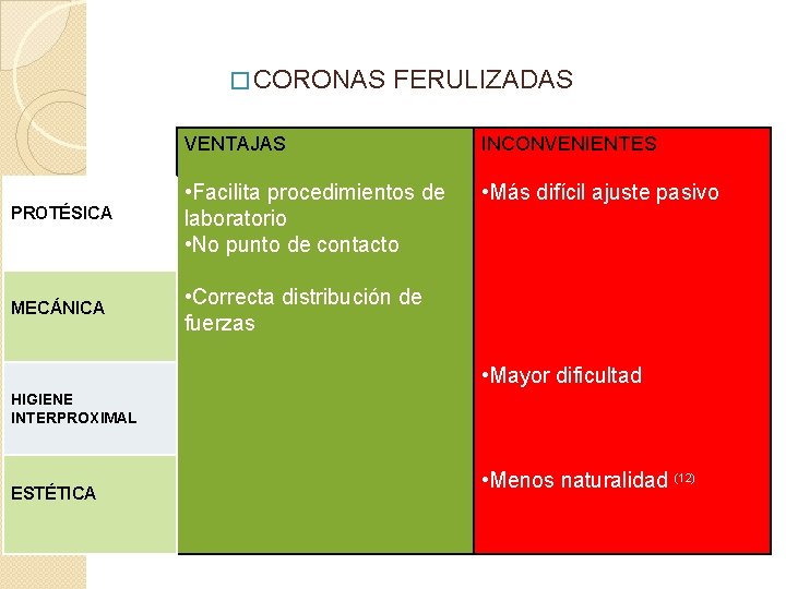  � CORONAS FERULIZADAS VENTAJAS INCONVENIENTES PROTÉSICA • Facilita procedimientos de laboratorio • No