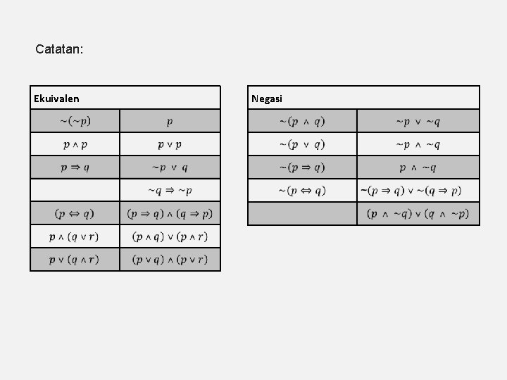 Catatan: Ekuivalen Negasi 