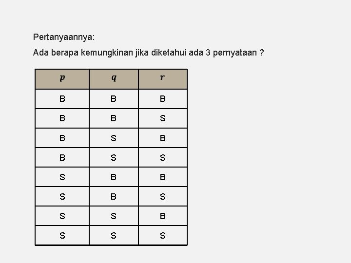 Pertanyaannya: Ada berapa kemungkinan jika diketahui ada 3 pernyataan ? B B B S