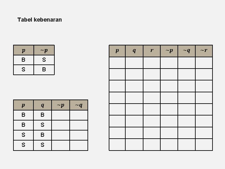 Tabel kebenaran B S S B S S 
