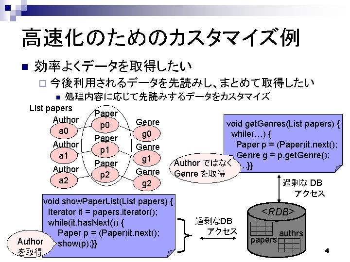 高速化のためのカスタマイズ例 n 効率よくデータを取得したい ¨ 今後利用されるデータを先読みし、まとめて取得したい n 処理内容に応じて先読みするデータをカスタマイズ List papers Author a 0 Author a