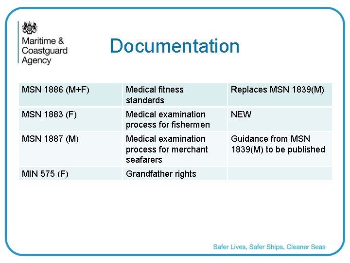 Documentation MSN 1886 (M+F) Medical fitness standards Replaces MSN 1839(M) MSN 1883 (F) Medical