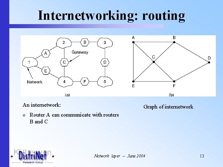 Internetworking: routing An internetwork: Graph of internetwork o Router A can communicate with routers