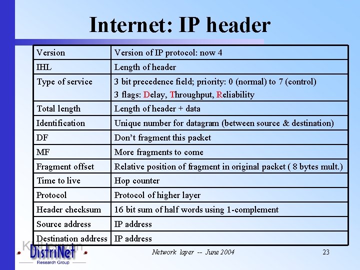 Internet: IP header Version of IP protocol: now 4 IHL Length of header Type