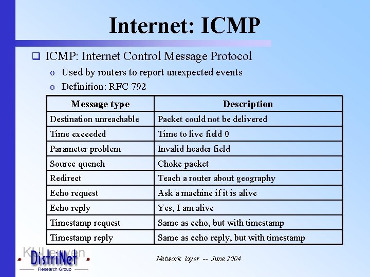 Internet: ICMP q ICMP: Internet Control Message Protocol o Used by routers to report