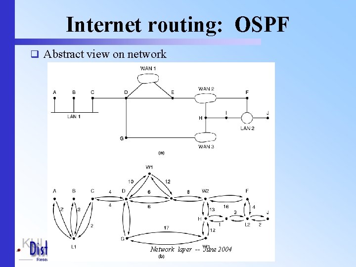 Internet routing: OSPF q Abstract view on network o Directed graph o Node for