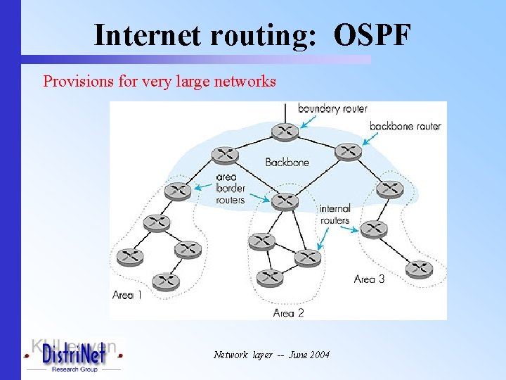Internet routing: OSPF Provisions for very large networks Network layer -- June 2004 