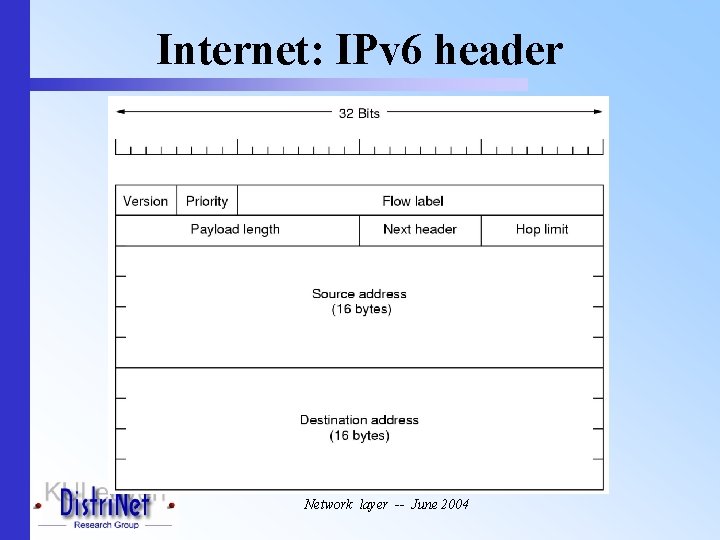 Internet: IPv 6 header Network layer -- June 2004 