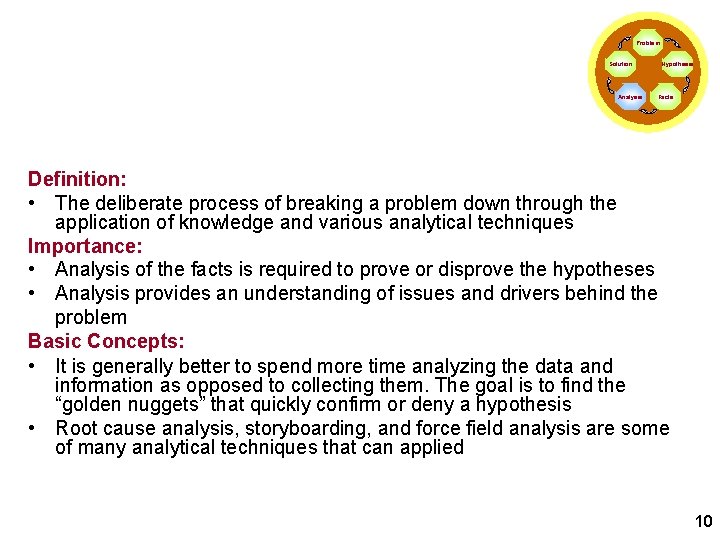 Conducting the Analysis Problem Solution Analysis Hypothesis Facts Definition: • The deliberate process of Conducting the Analysis Problem Solution Analysis Hypothesis Facts Definition: • The deliberate process of