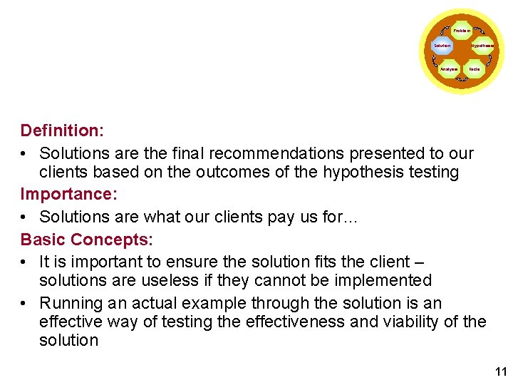 Developing the Solution Problem Solution Analysis Hypothesis Facts Definition: • Solutions are the final Developing the Solution Problem Solution Analysis Hypothesis Facts Definition: • Solutions are the final