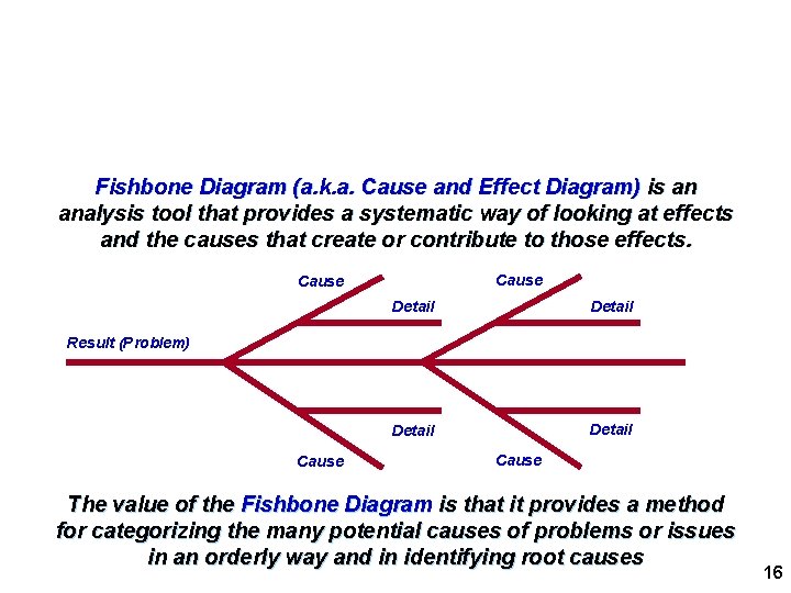 Root Cause Analysis Technique – Fishbone Diagram (a. k. a. Cause and Effect Diagram) Root Cause Analysis Technique – Fishbone Diagram (a. k. a. Cause and Effect Diagram)