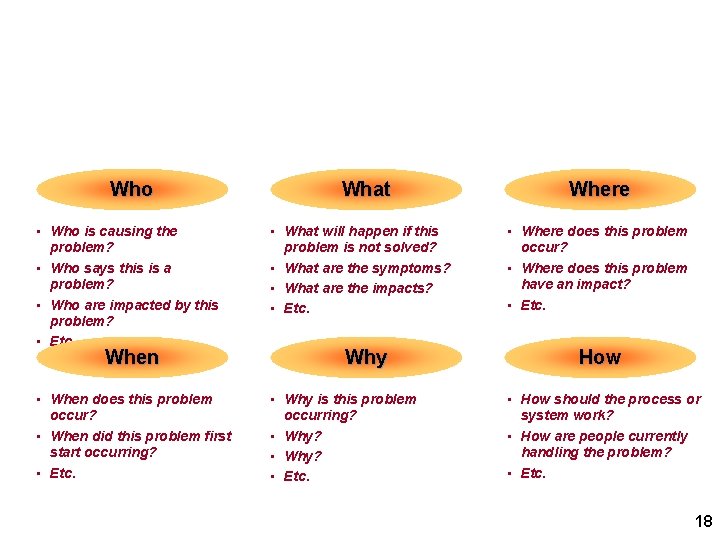 Basic Questions to Ask in Defining the Problem (regardless of the technique used) Who Basic Questions to Ask in Defining the Problem (regardless of the technique used) Who