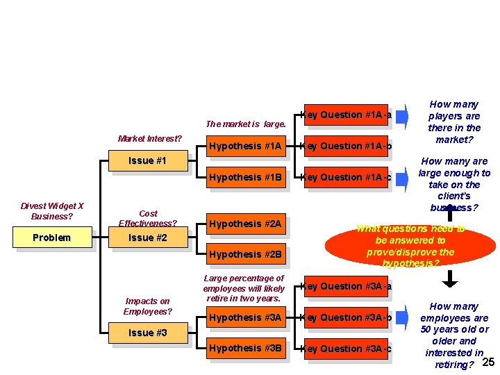 Framing the Key Questions The market is large. Market Interest? Hypothesis #1 A Key Framing the Key Questions The market is large. Market Interest? Hypothesis #1 A Key