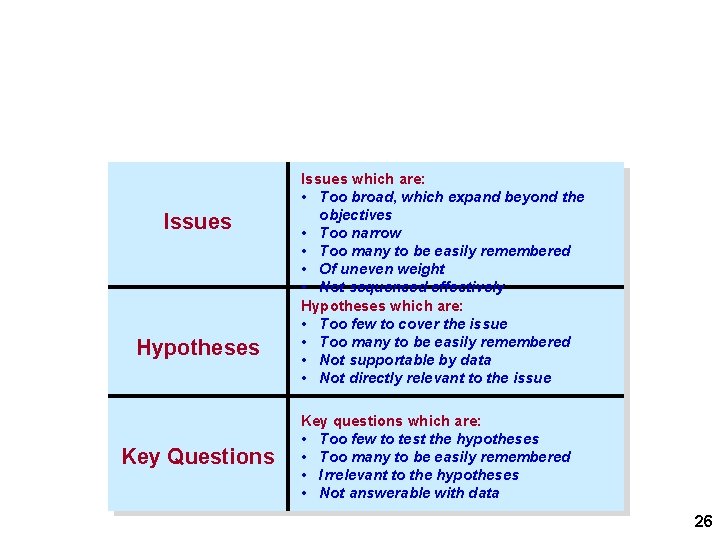 Common Pitfalls in Creating Issue Diagram Issues Hypotheses Key Questions Issues which are: • Common Pitfalls in Creating Issue Diagram Issues Hypotheses Key Questions Issues which are: •