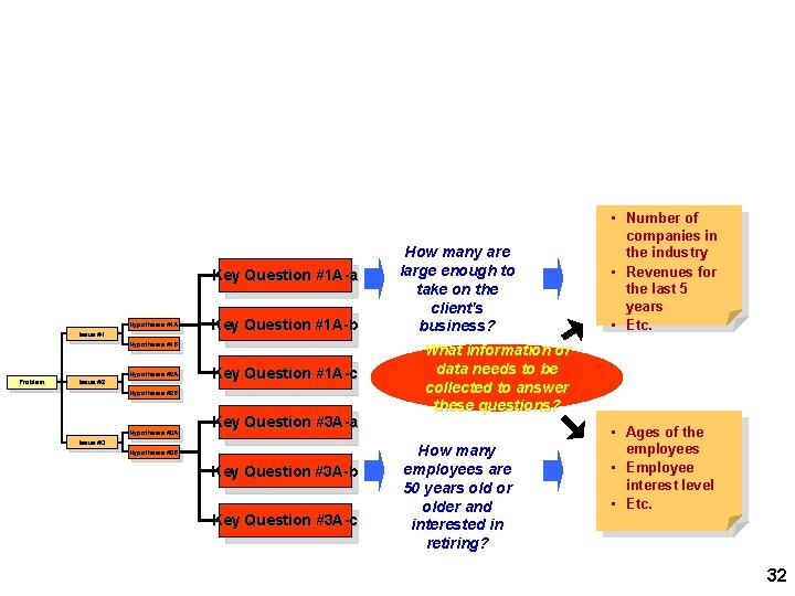 Using the Issue Diagram to identify data and information needs Key Question #1 A-a Using the Issue Diagram to identify data and information needs Key Question #1 A-a