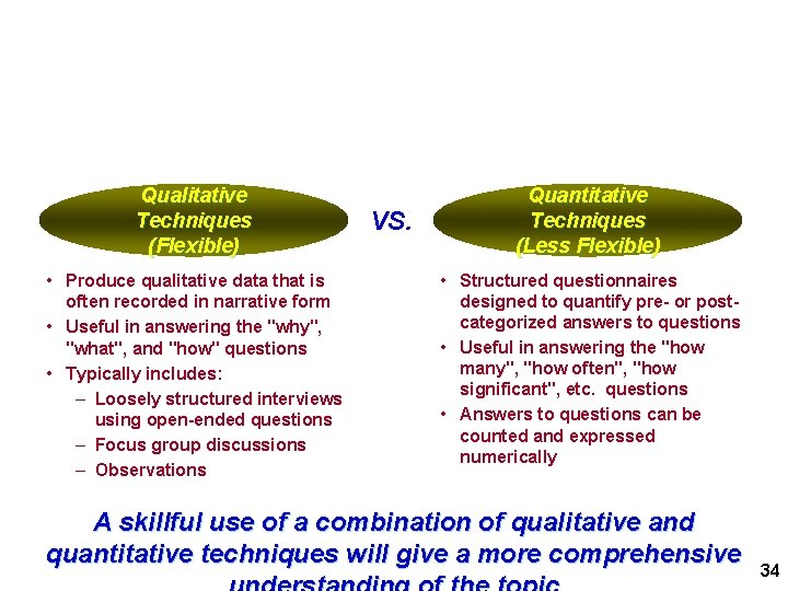 Importance of Combining Different Data Collection Techniques Qualitative Techniques (Flexible) • Produce qualitative data Importance of Combining Different Data Collection Techniques Qualitative Techniques (Flexible) • Produce qualitative data