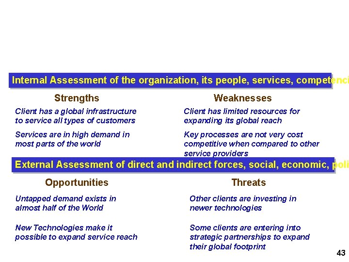 SWOT Example Internal Assessment of the organization, its people, services, competenci Strengths Weaknesses Client SWOT Example Internal Assessment of the organization, its people, services, competenci Strengths Weaknesses Client